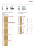 RX³ BROCHURE: ESSENTIAL PROTECTION: PRONG-TYPE SUPPLY BUSBAR MCBs AND RCCBs-7