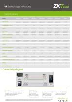 KR Series Wiegand Readers-2