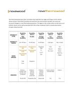 TECHNICAL DATA SHEET-5