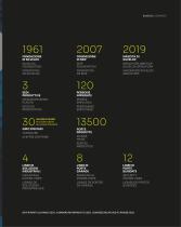 COMPANY PROFILE-11