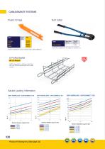 CABLE BASKET TRAY - 9