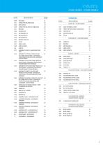 INDUSTRY & CAR REFINISH catalogue 2017-7