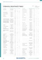 Channel Installation manual - 12