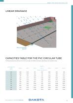 Channel Installation manual - 5