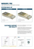 Matacryl® PDS - 7