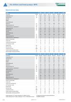 Air chillers and heat pumps MPE - 5