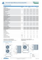 Air/water high efficiency heat pumps MCI - 4