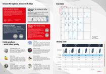 Roof windows and skyligths Catalogue-3