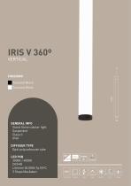 IRIS Range 2024-12