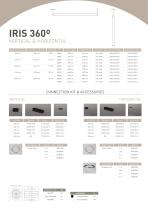 IRIS Range 2024-39