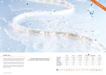 liniLED® LED strips-6