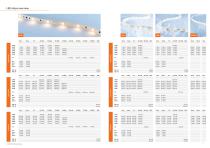liniLED® LED strips-9