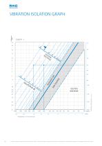 ANTI VIBRATION MOUNTS-14