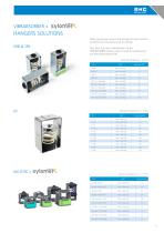 NOISE AND VIBRATION SOLUTIONS FOR HVAC-11