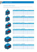 NOISE AND VIBRATION SOLUTIONS FOR HVAC-12