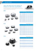 NOISE AND VIBRATION SOLUTIONS FOR HVAC-8