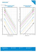 Vibrabsorber  MEDIUM SERIES-13