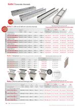 Concrete & polymer concrete channels - 12