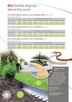 New products 2025-6