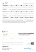 Data sheet colofer® PLUS65-2
