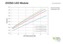 210 x 210 Square LED MODULE-3