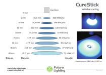 CureStick reliable curing - 2