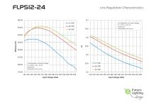 FLPS12-24 Power supply - 5