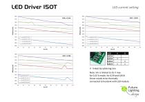 LED Driver 150T - 3