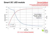 smart DC LED module - 7