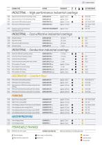 CONICA FUNCTIONAL FLOORING - 5