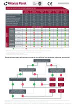 GUIA DE SELECCIÓN DE RECUBRIMIENTOS - 1