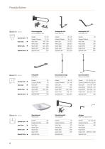 Care Solutions Price list 2022 - 10