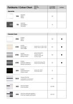 Care Solutions Price list 2022 - 3