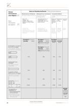 Cavere Care Price list 2022 - 8