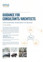 PRE-FABRICATION SOLUTIONS: Guidance-3