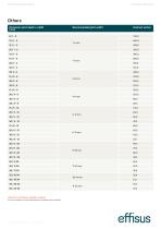 Technical Data Sheet Sealexpand -3