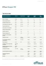 Technical Data Sheet Stopper MR -2