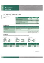 Packaging, Storage and Handling - 2