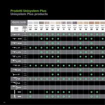 UniSystem Plus and PDS®, innovative solutions for wood and laminate floors - 22