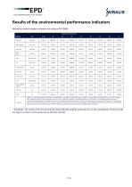 Miralis Mineral Foam Insulation EPD-10