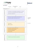 Miralis Mineral Foam Insulation EPD-6