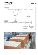 Miralis Mineral Foam Insulation EPD-7