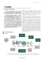 Elevator-Car Purification Disinfection and Filtration System - 3