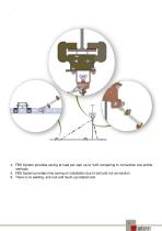 FBS System-10