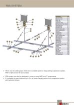 FBS System-2
