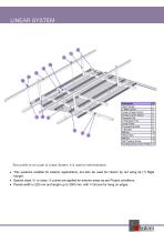 Linear System-2