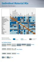 Clad Materials-6