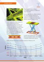 Ultimate Car Lift-2