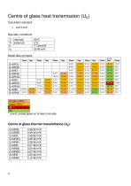 Q-Air – detailed physical properties-3