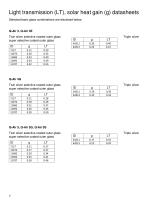 Q-Air – detailed physical properties-7